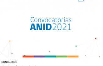 Convocatorias ANID 2021 – Calendario de concursos